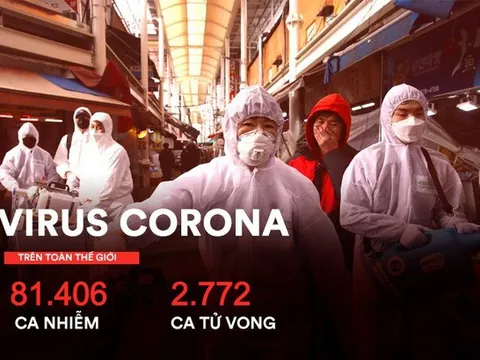 COVID-19 đã lây lan ra 6/7 châu lục trên toàn cầu: 81.406 ca nhiễm; 2.772 ca tử vong tính đến sáng 27/2